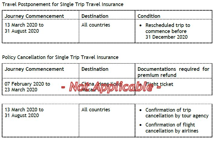 Covid-19 travel insurance malaysia